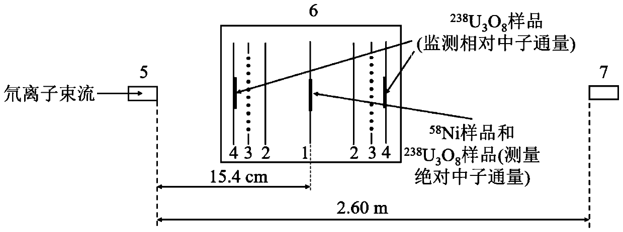 Method for reducing neutron energy errors in neutron nuclear reaction section measurement