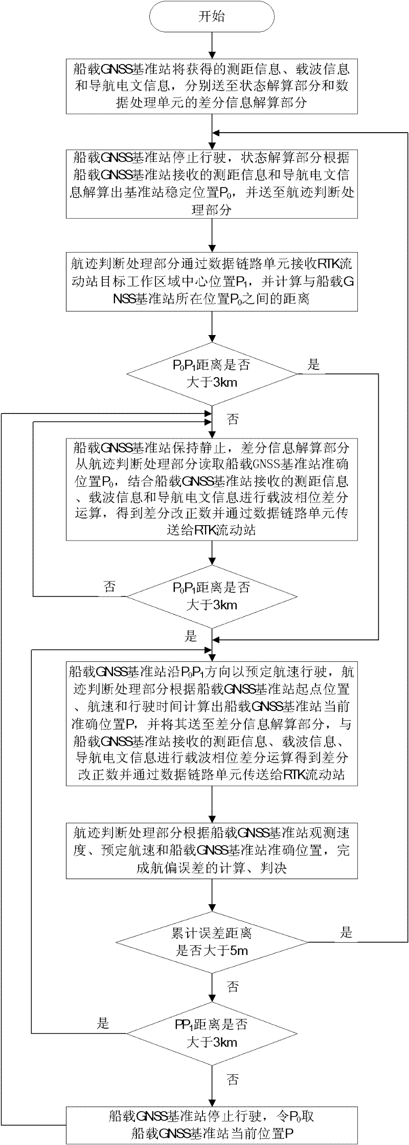 Real-time difference measuring apparatus for regular moving boat-carrying base station and working method thereof