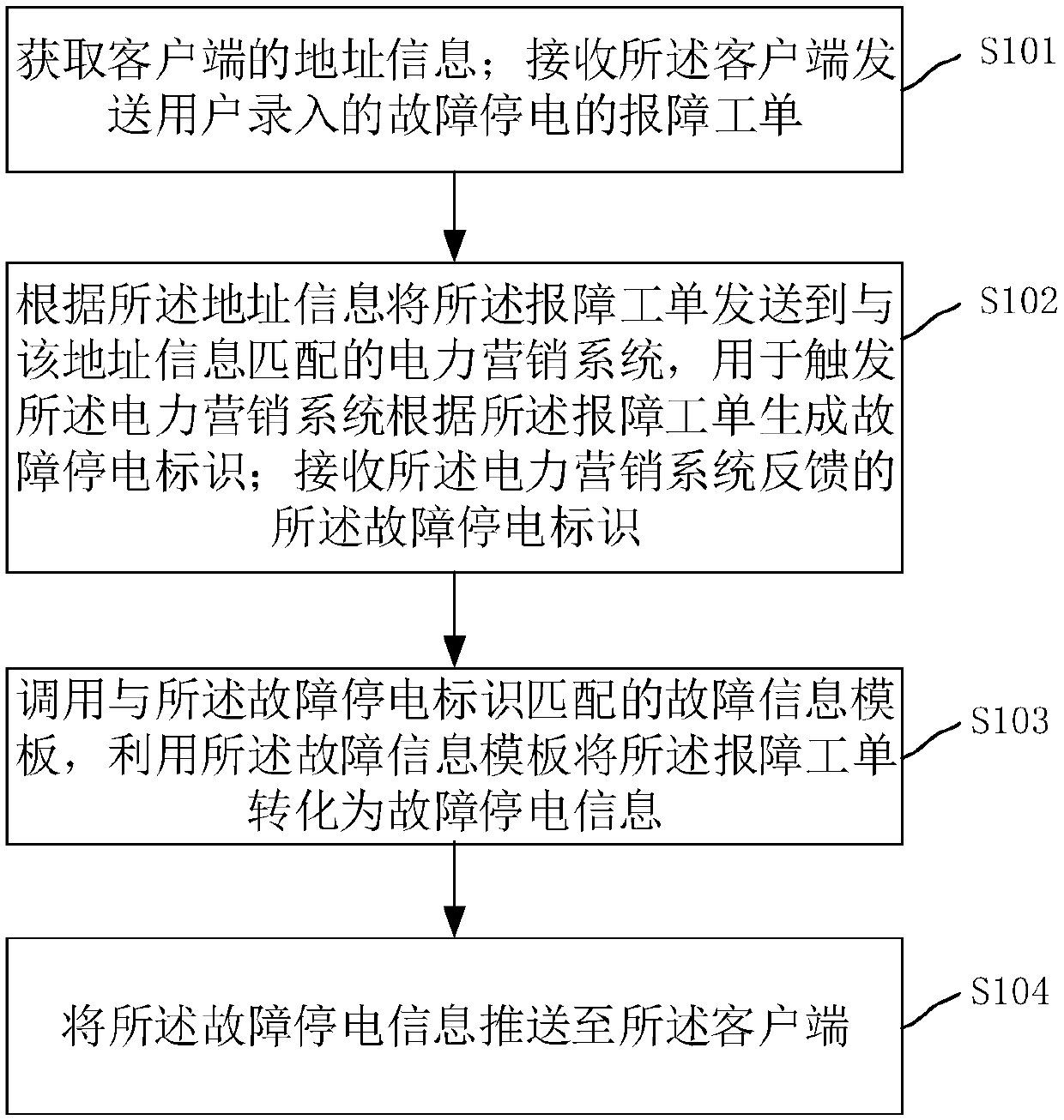 Method and device for pushing fault power outage information