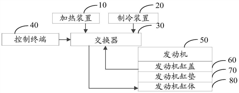 Engine cylinder gasket testing system and method