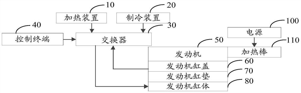 Engine cylinder gasket testing system and method