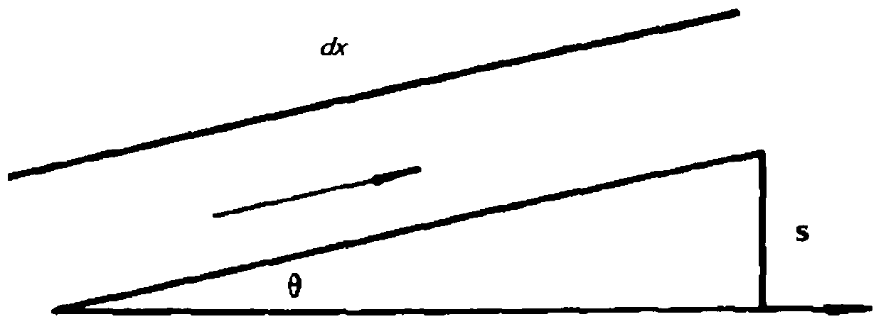 A Method for Quantitative Interpretation of Horizontal Gas Well Production Profile