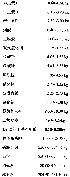 Novel composite premix for milking cow in nonlactating period and production method thereof