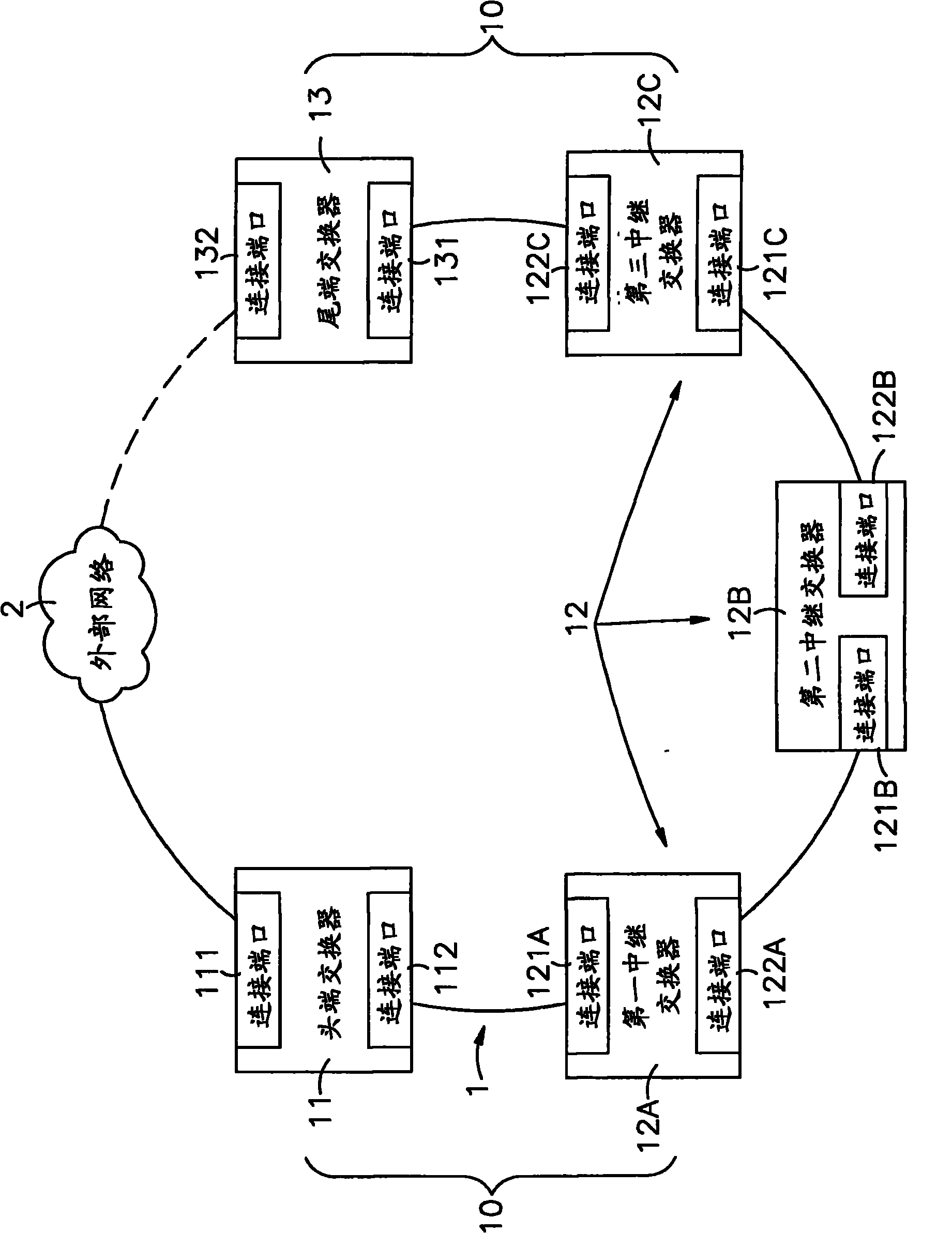 Processing method of chain-shaped network redundancy check