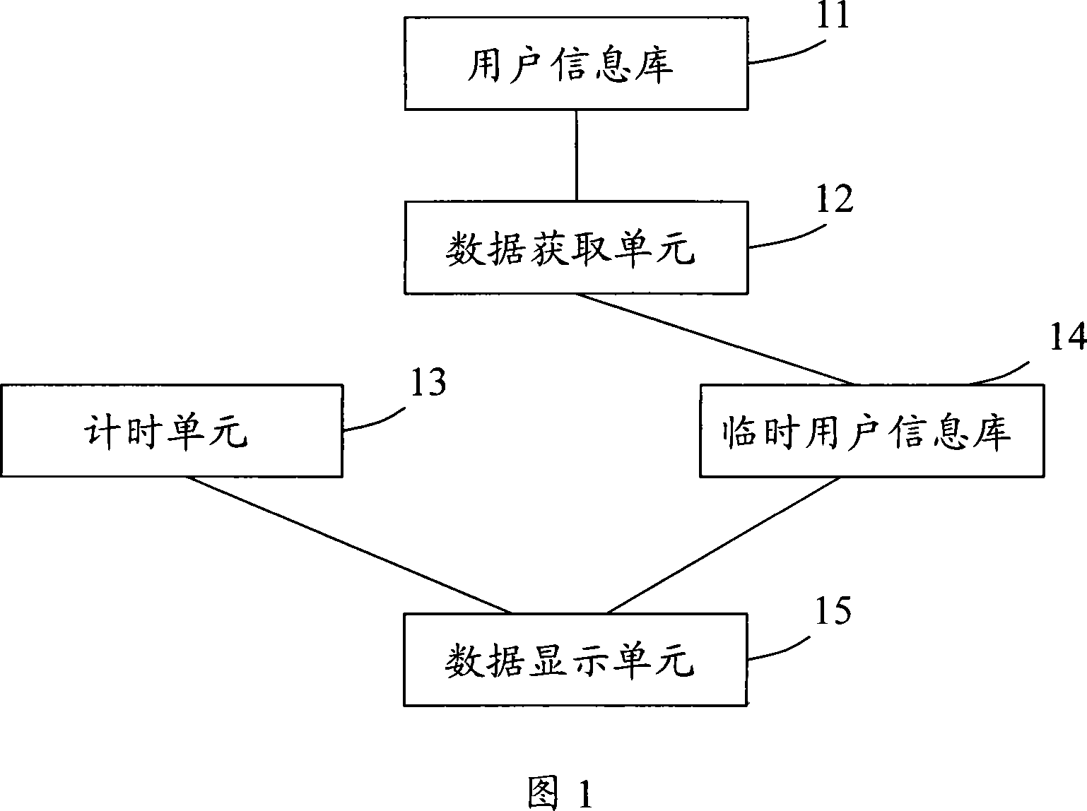 A friend recommendation system and method in SNS network