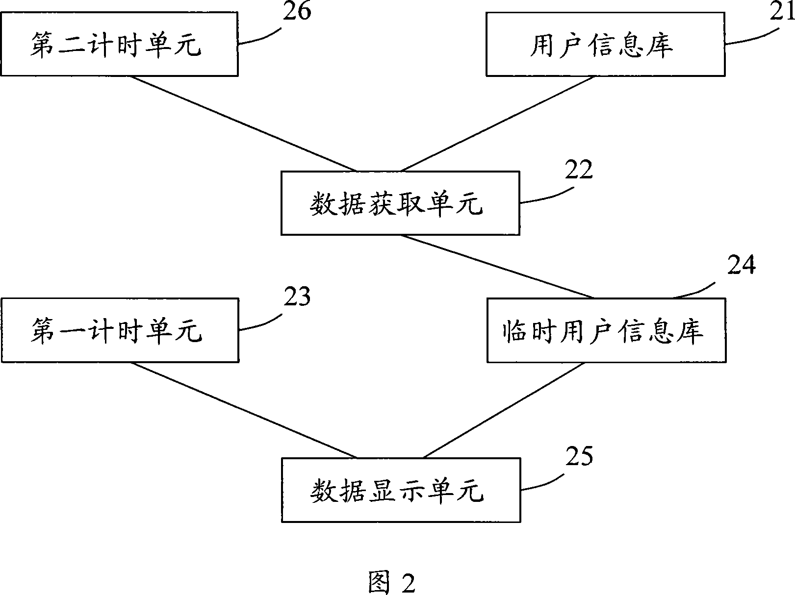 A friend recommendation system and method in SNS network