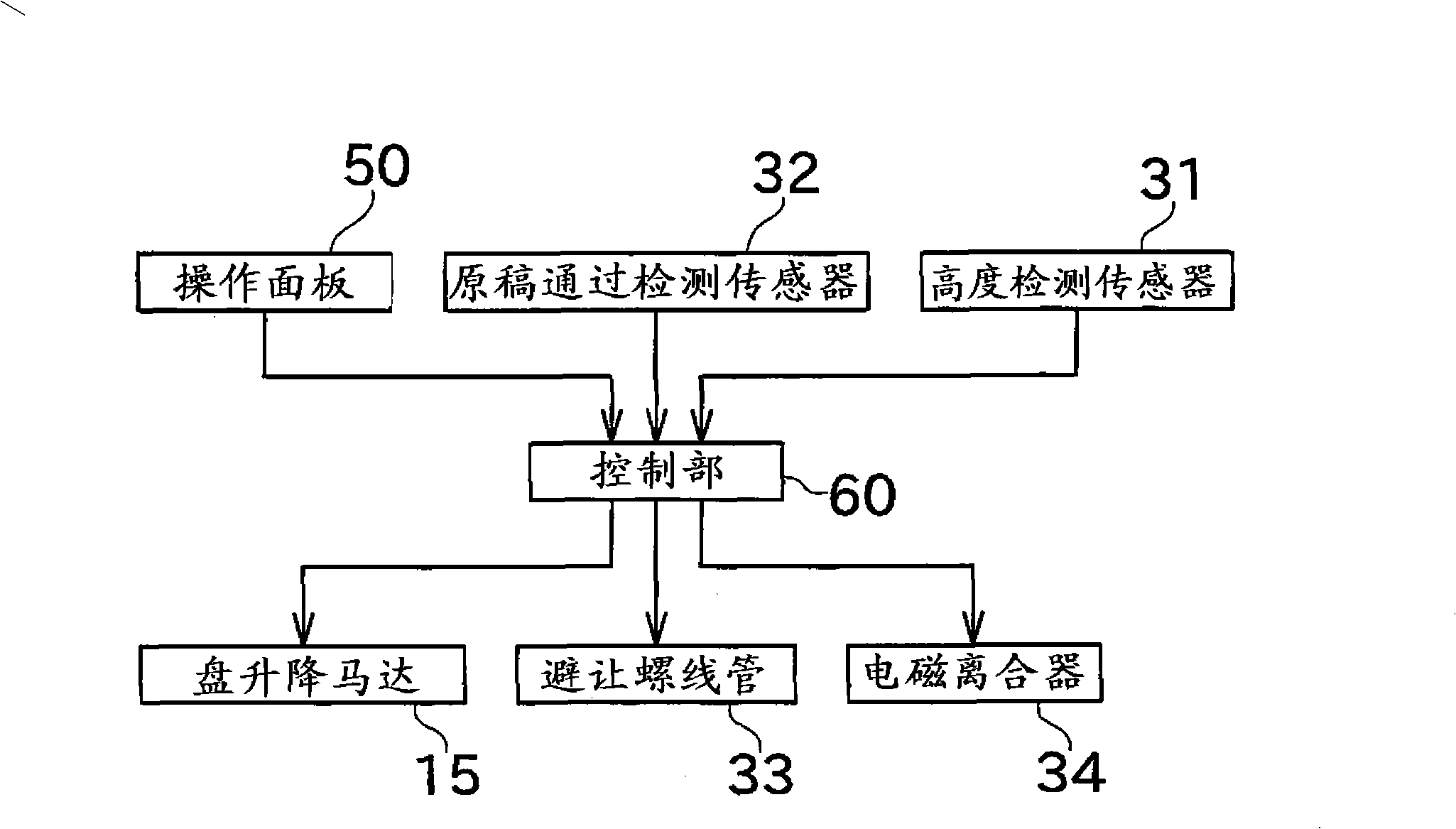 Image reading apparatus and image scanning apparatus