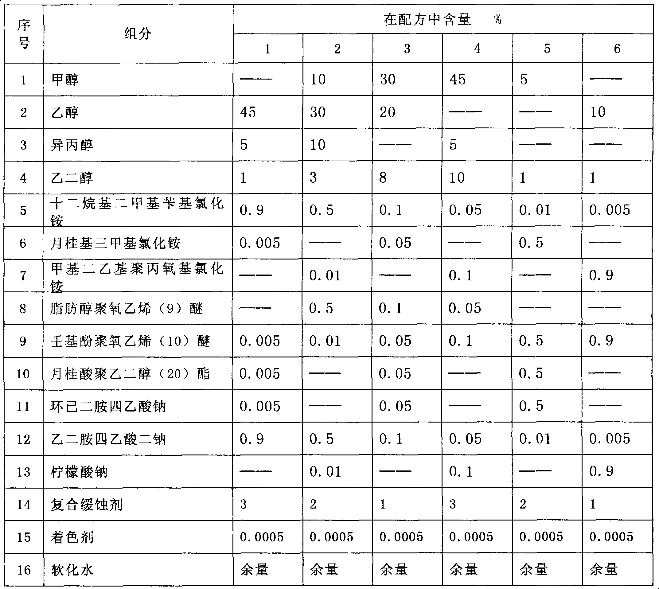 Cleaning agent for automobile windshield