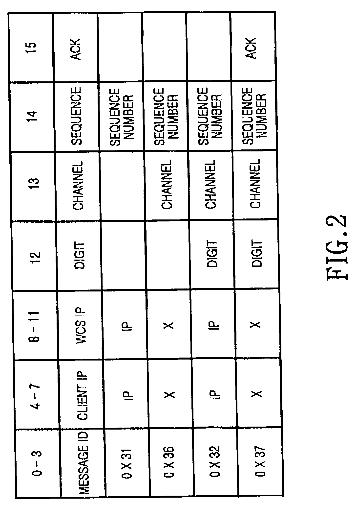 Method for sending dual-tone multi-frequency signal using voice over internet protocol