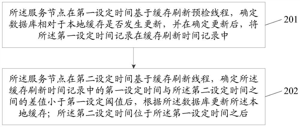 Cache refreshing method and device