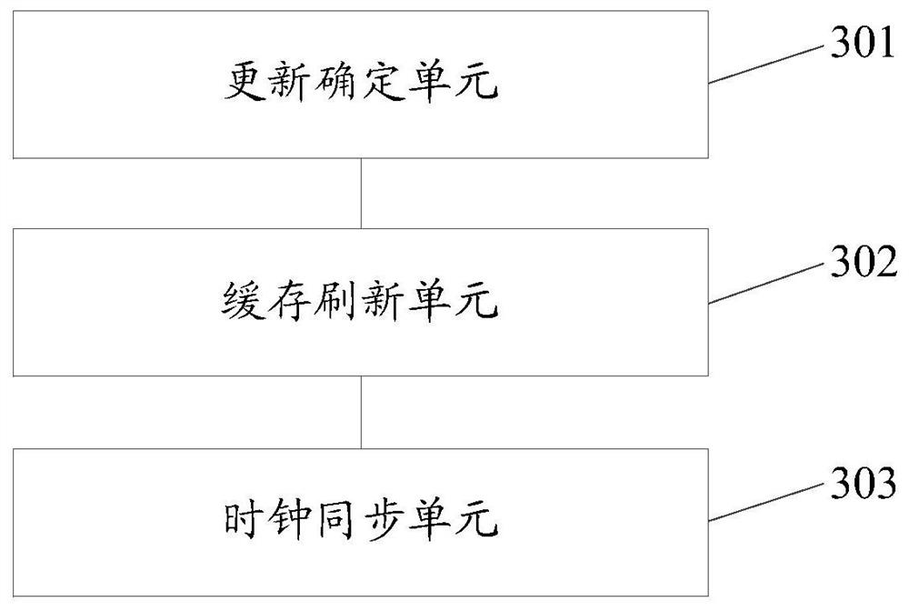 Cache refreshing method and device