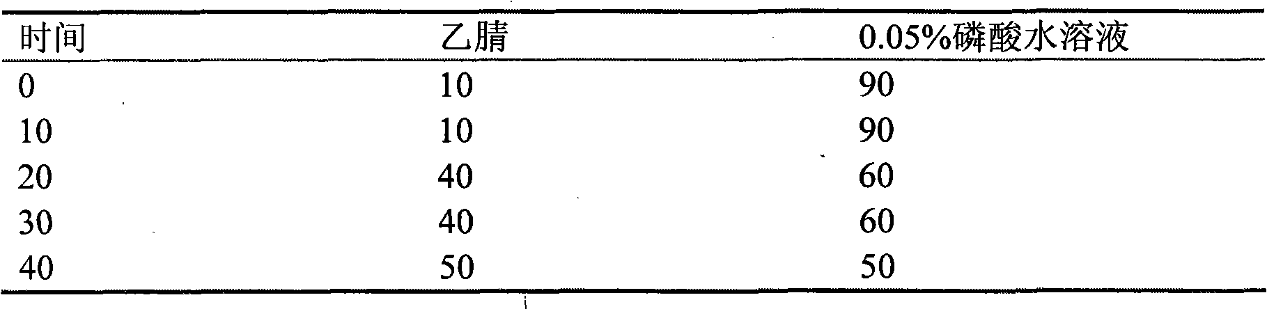 Application of medicinal composition to preparation of medicament for preventing and treating alcoholic liver damage and fatty liver and lowering blood fat