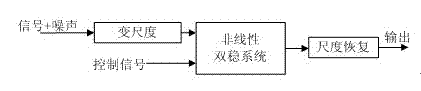 Bearing fault detection method based on manner of controlling stochastic resonance by external periodic signal