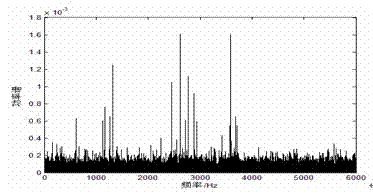 Bearing fault detection method based on manner of controlling stochastic resonance by external periodic signal