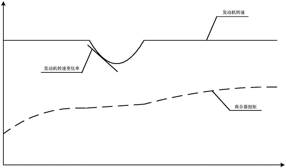 Creeping control method for wet-type double-clutch automatic speed changer