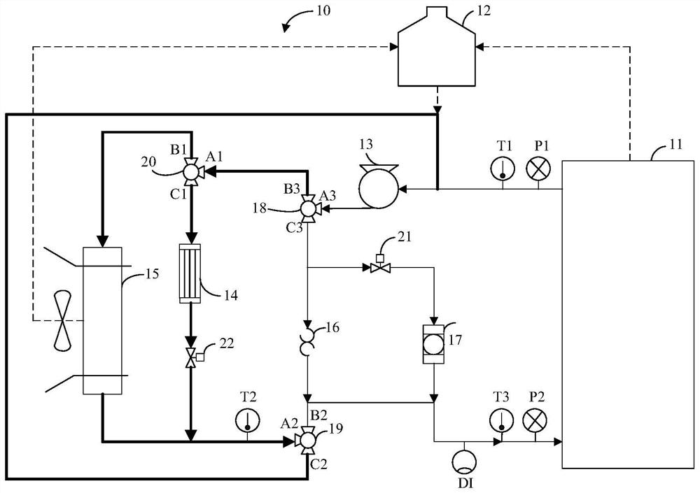 Control method and device of fuel cell thermal management system