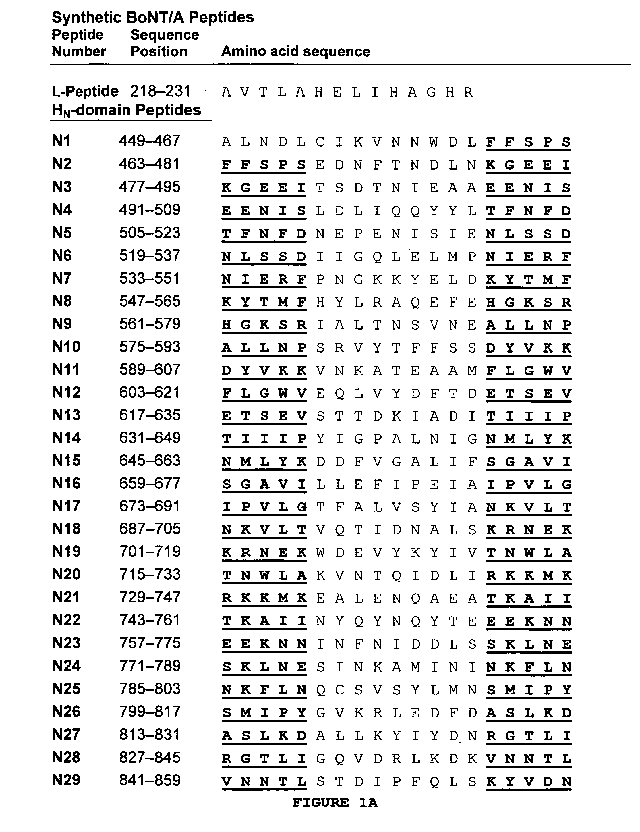 Botulinum toxin a peptides and methods of predicting and reducing immunoresistance to botulinum toxin therapy