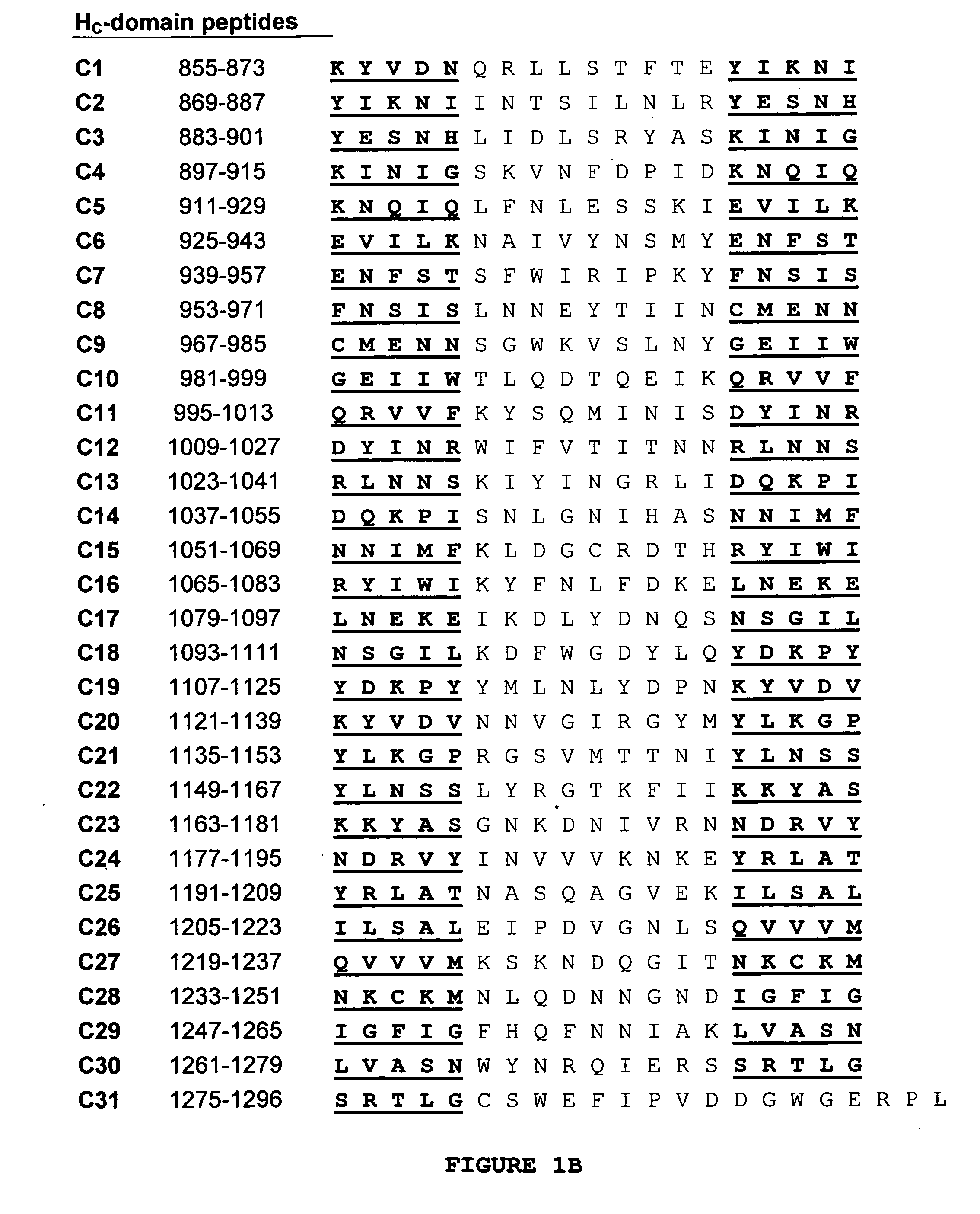 Botulinum toxin a peptides and methods of predicting and reducing immunoresistance to botulinum toxin therapy