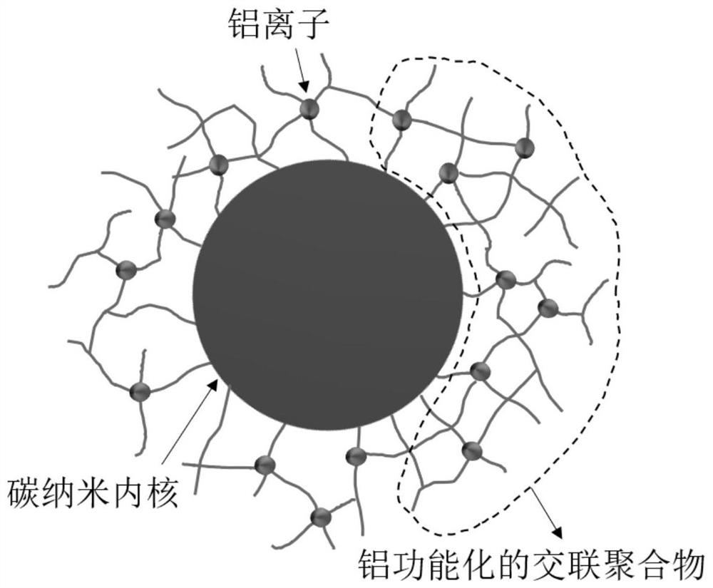 Aluminum functionalized fluorescent carbon dot and preparation method and application thereof