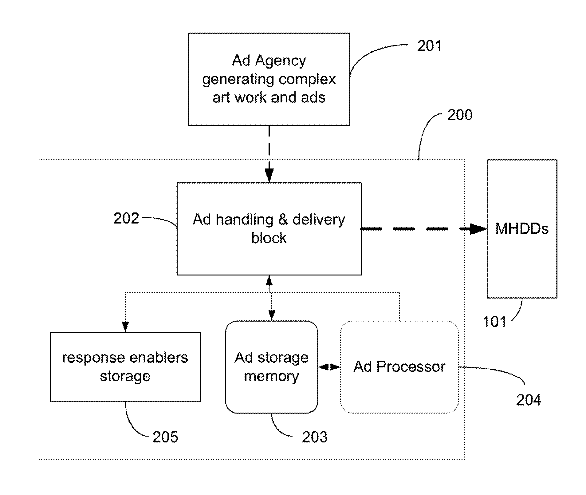 Method and Apparatus for Maximizing Brand Exposure in A Minimal Mobile Display