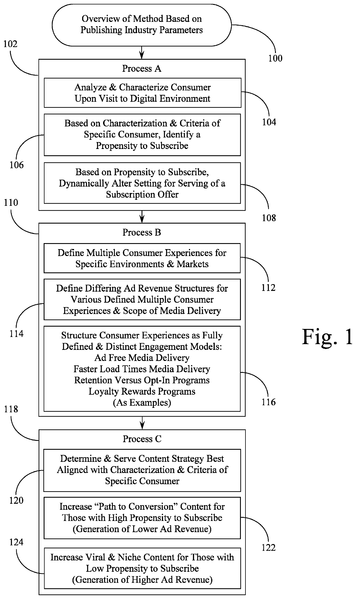 Systems and Methods for Margin Rate Optimization