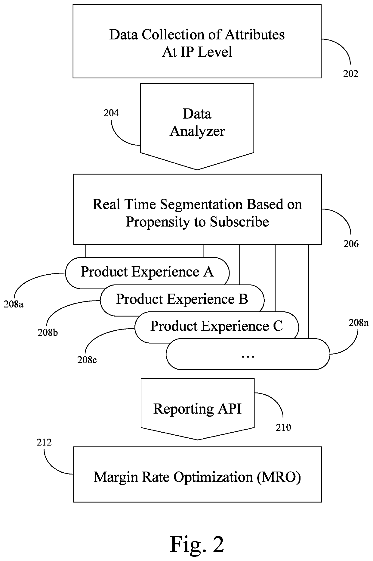 Systems and Methods for Margin Rate Optimization