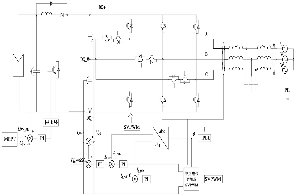 Active power control method for a two-stage photovoltaic power generation system