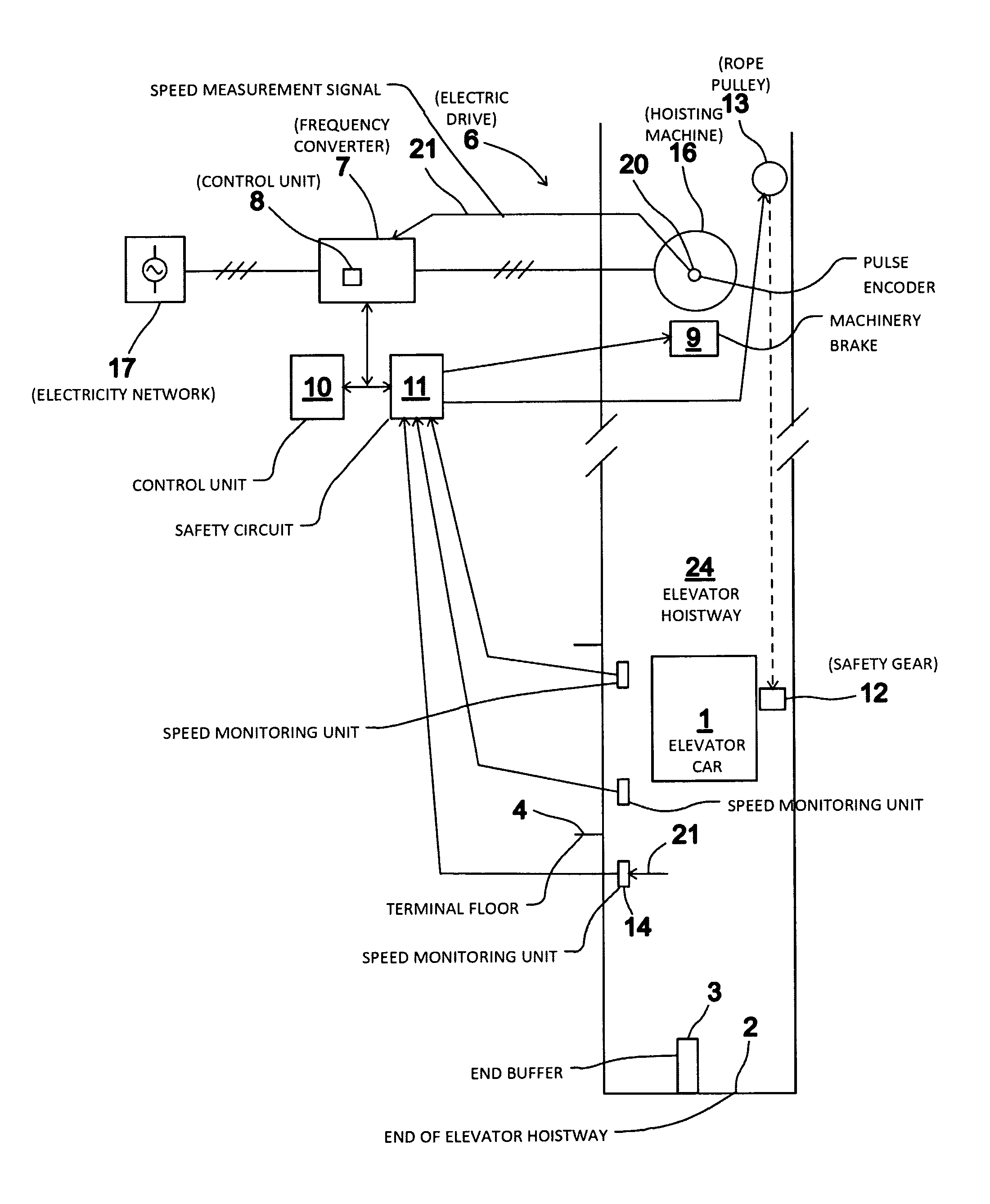 Elevator system including monitoring arrangement to activate emergency braking procedure based on deceleration and method of operating the same