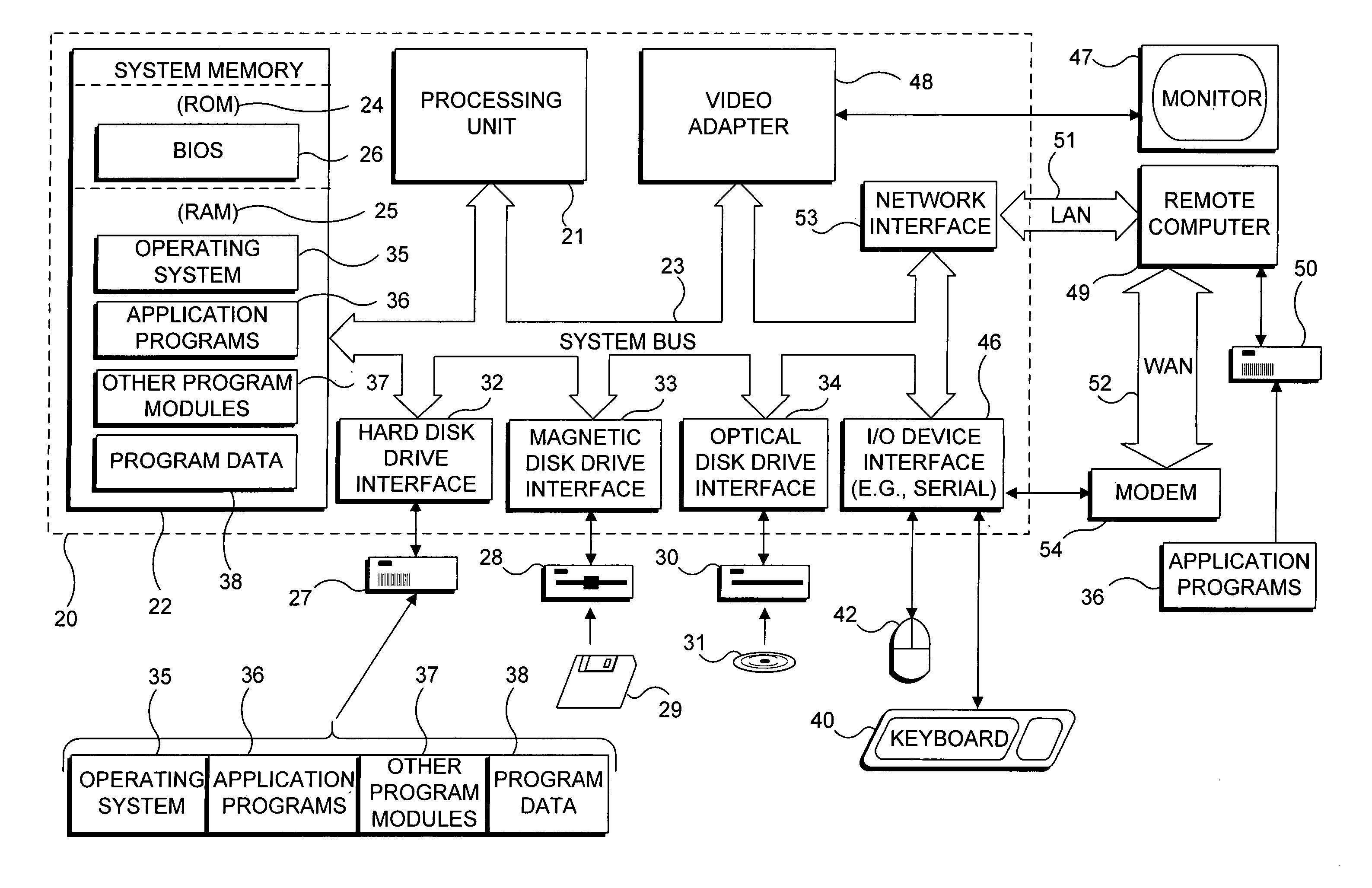 Using size and shape of a physical object to manipulate output in an interactive display application