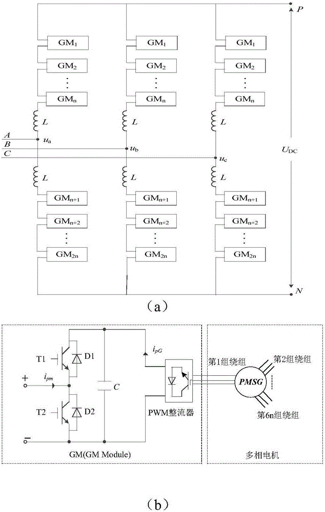 Multi-phase direct-drive permanent-magnet wind power generation variable current integrated system and control method thereof