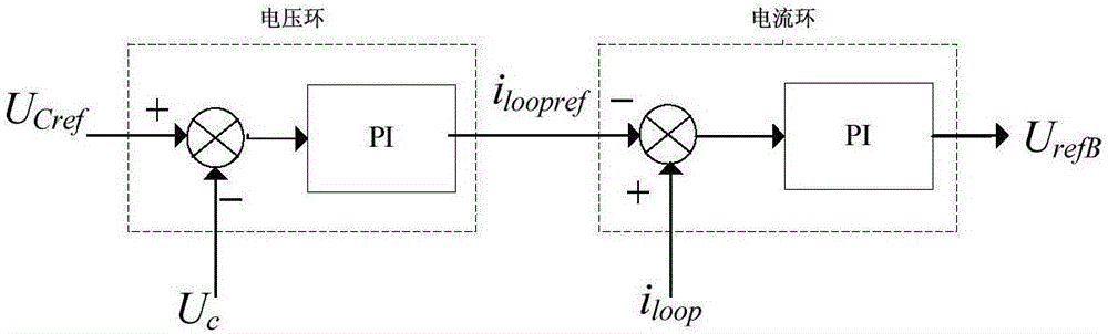 Multi-phase direct-drive permanent-magnet wind power generation variable current integrated system and control method thereof