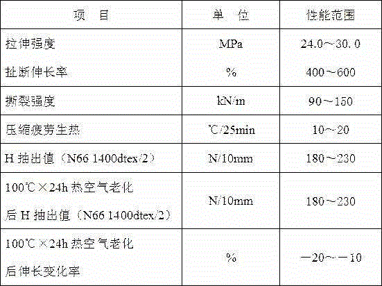 Aviation tire reinforcing layer adhesive of high adhesive strength