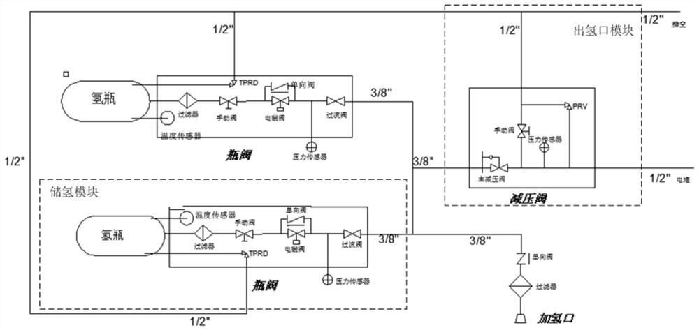 High-pressure hydrogen storage system of hydrogen energy light truck