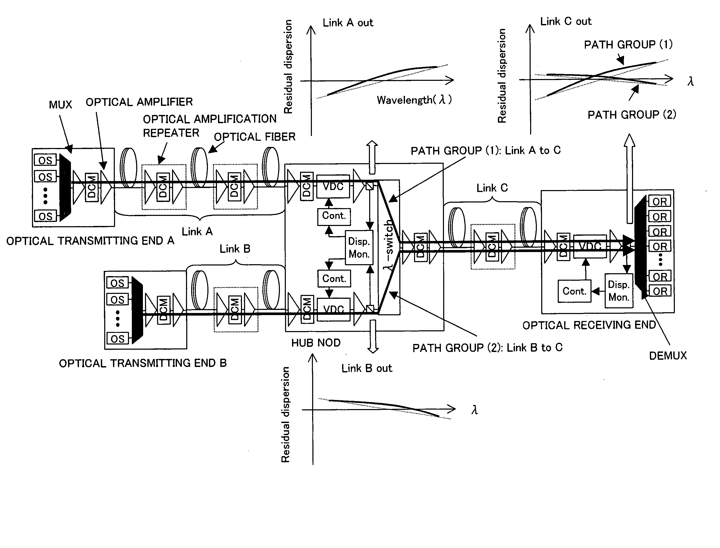 Wavelength division multiplexing optical transmission system