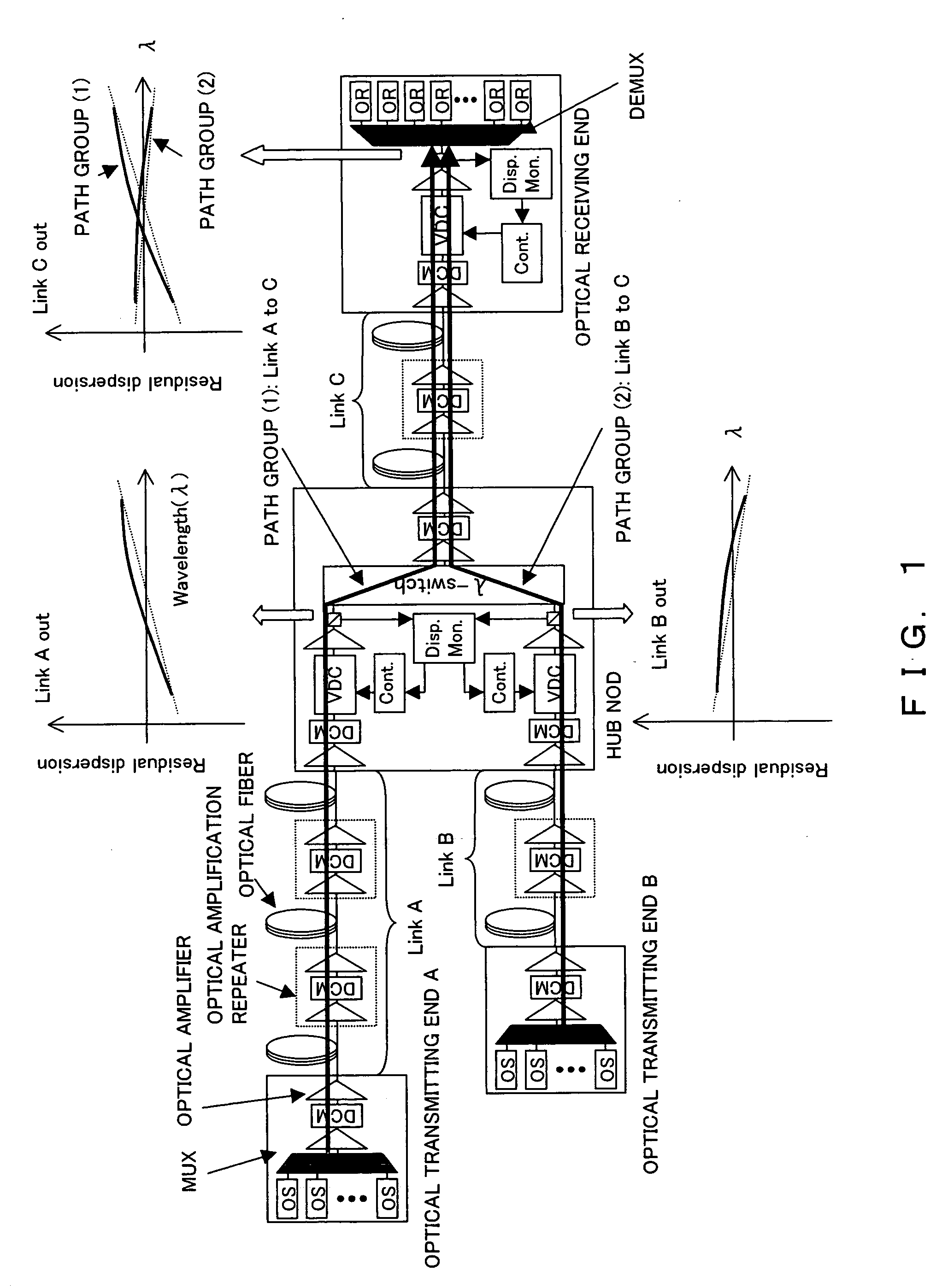 Wavelength division multiplexing optical transmission system