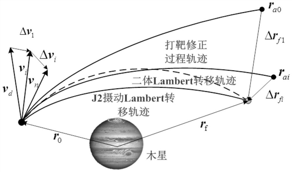 J2 perturbation Lambert problem solving method based on deep neural network and targeting algorithm