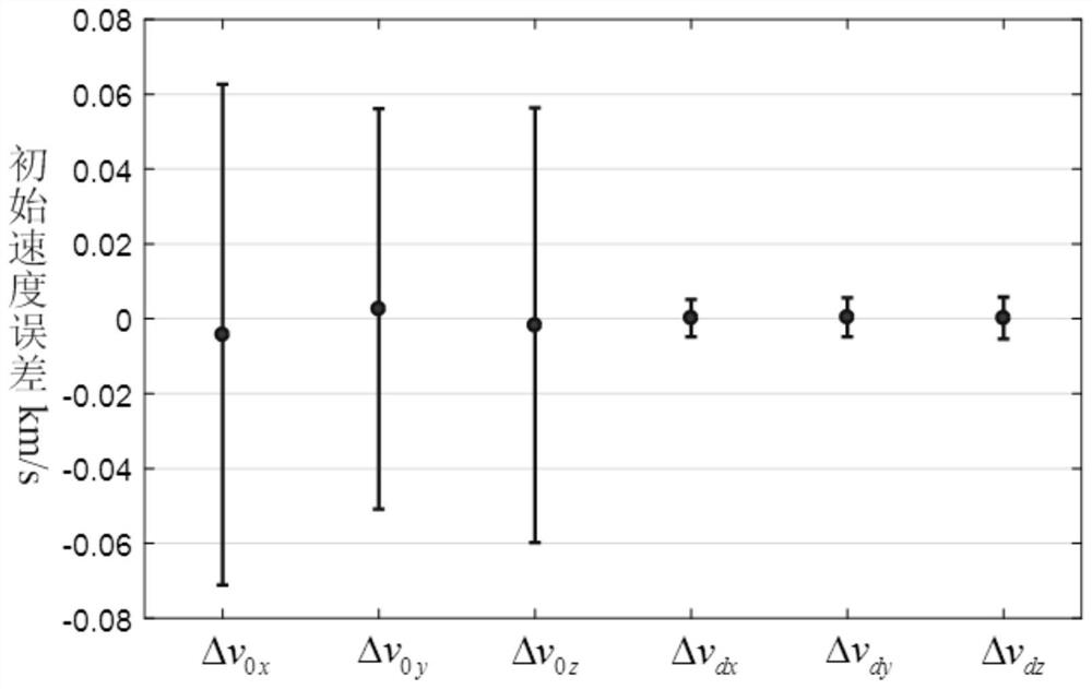 J2 perturbation Lambert problem solving method based on deep neural network and targeting algorithm