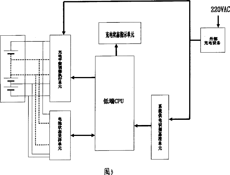 Batteries charging balancing management system and its working method