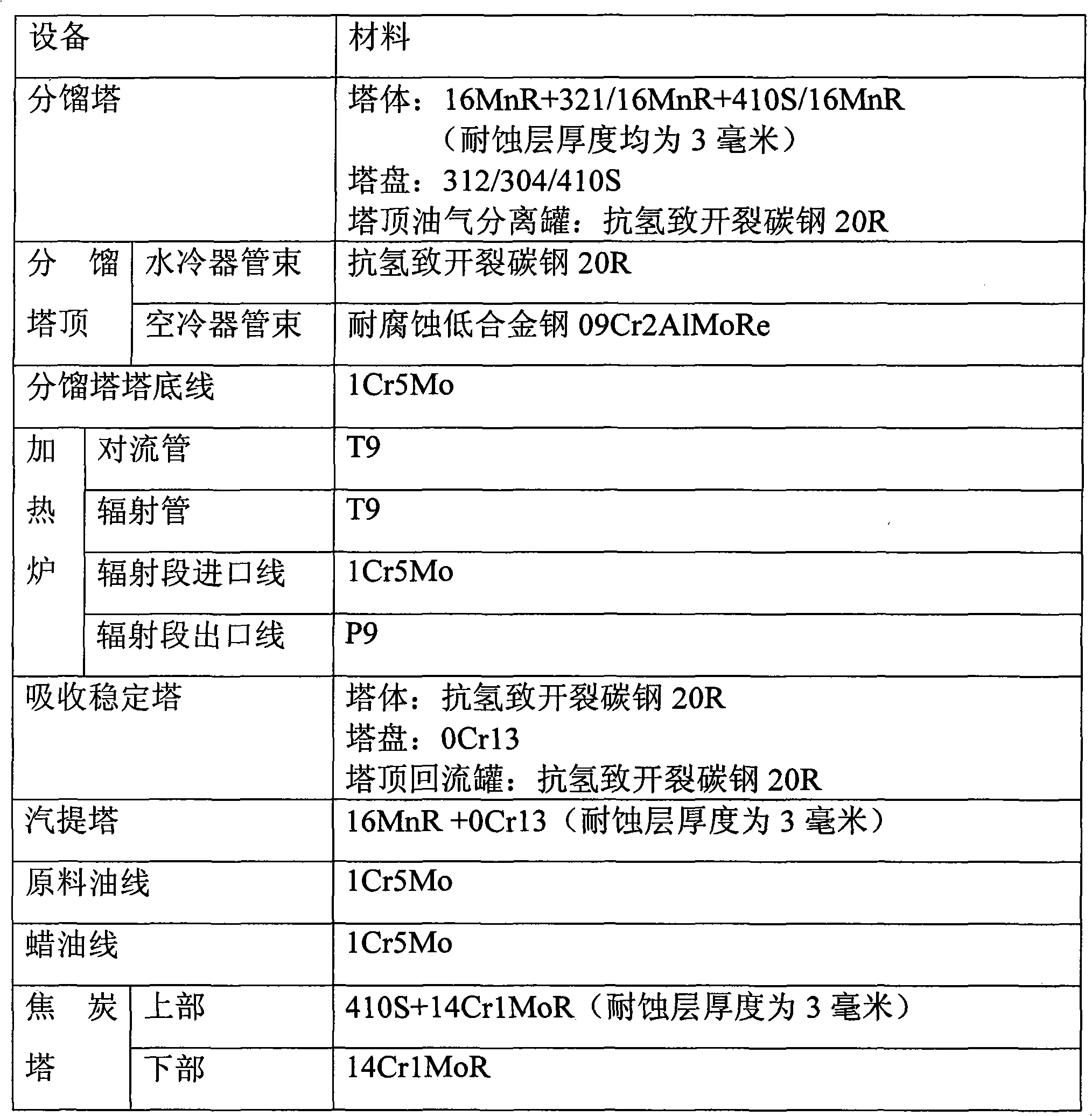 Delayed coking equipment for high-acid-containing raw oil and delayed coking method using same