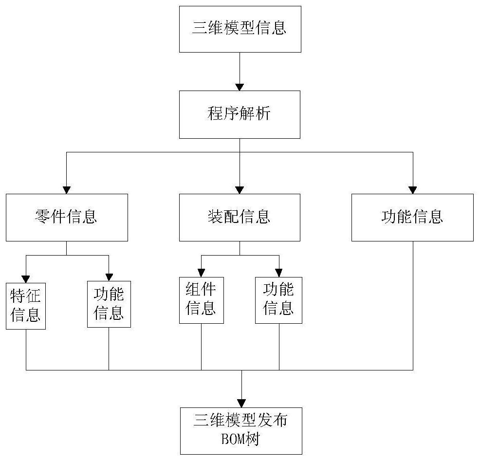 A dynamic creation method of three-dimensional electronic random files for classified users