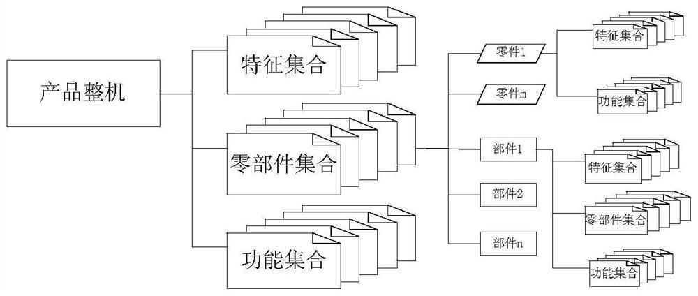 A dynamic creation method of three-dimensional electronic random files for classified users