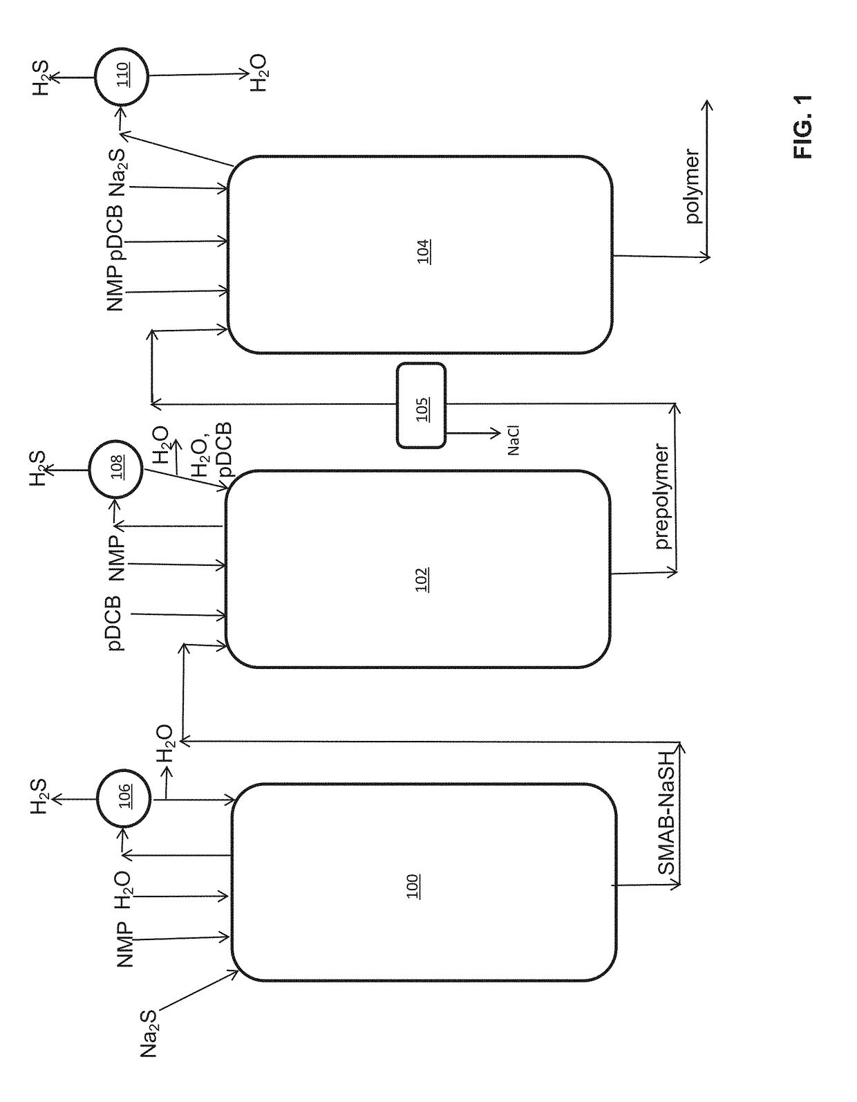 Method of polyarylene sulfide precipitation