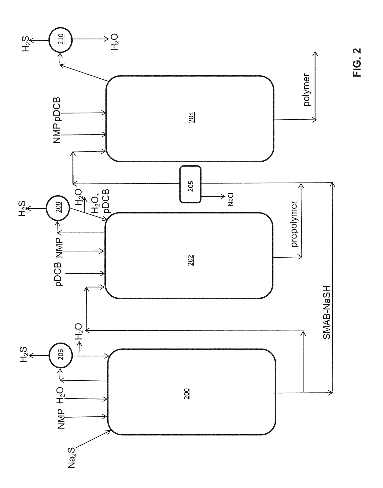 Method of polyarylene sulfide precipitation