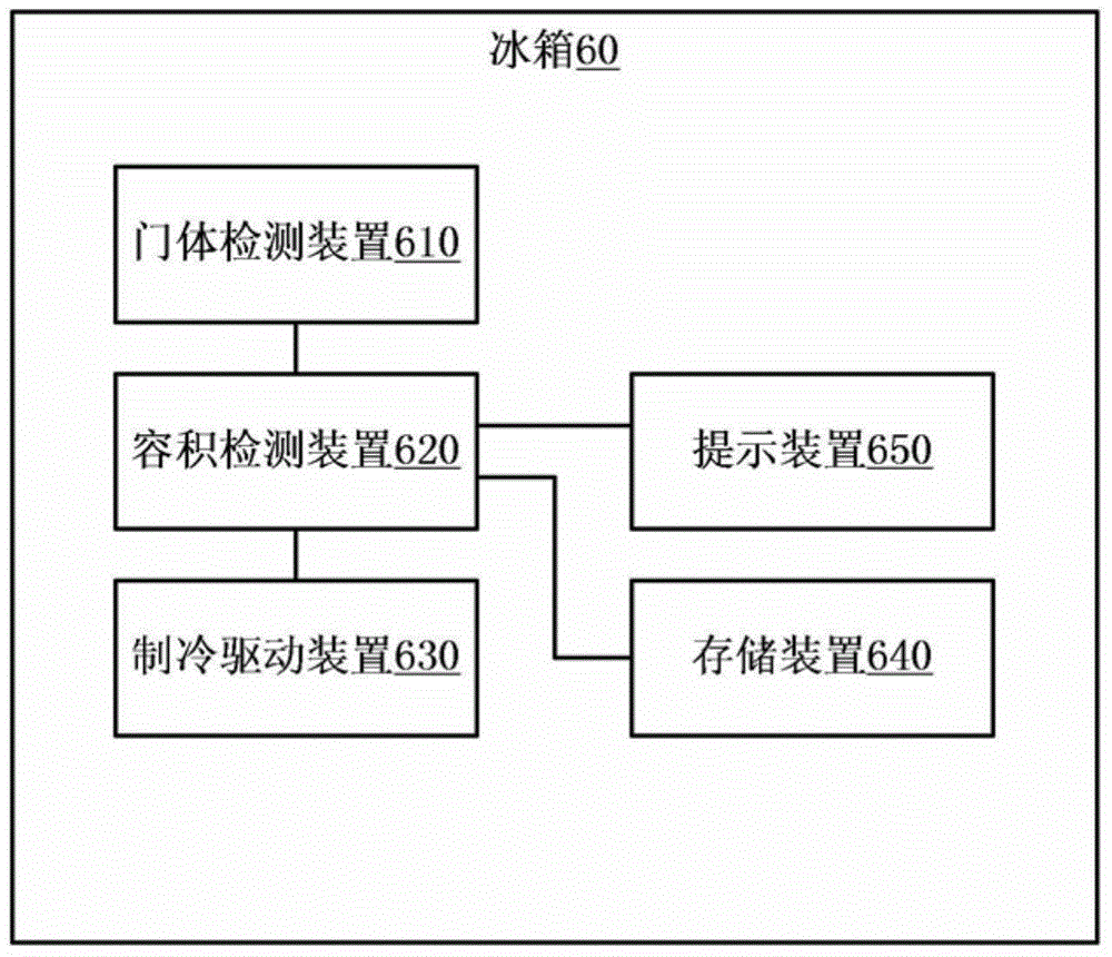 Refrigerator and control method thereof