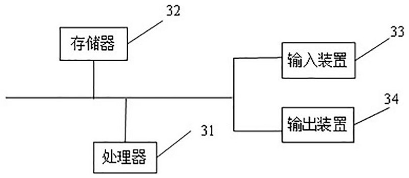 Graph data storage method and device