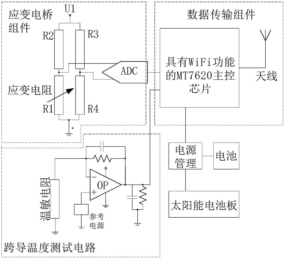 Building perturbation hardware detecting system based on big data cloud platform