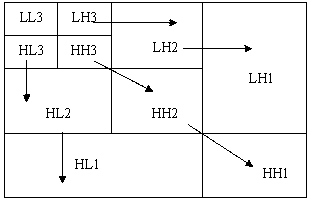 Iris recognition method