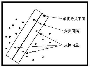 Iris recognition method