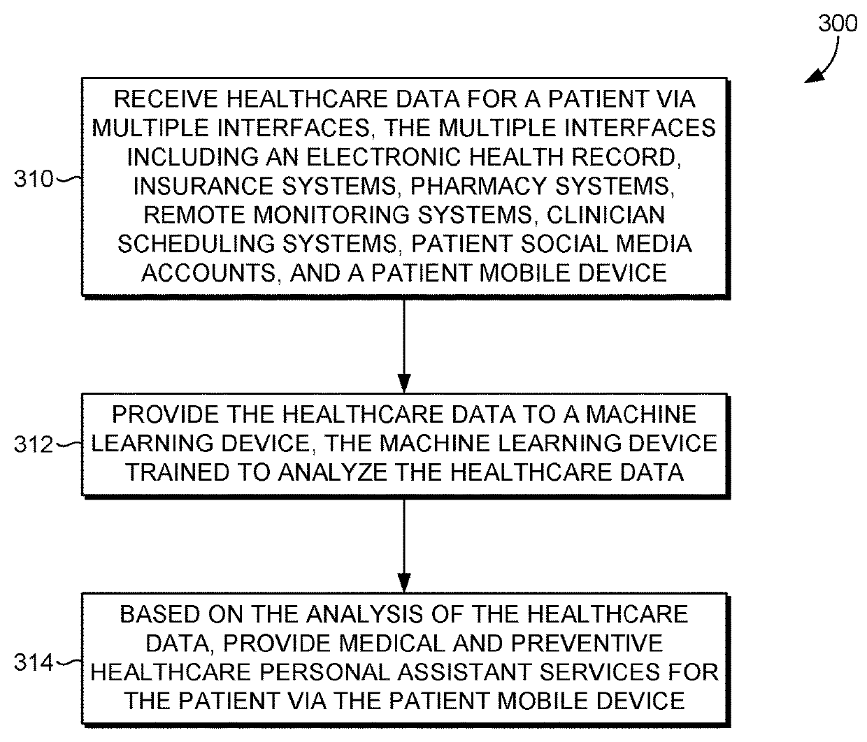 Virtual healthcare personal assistant