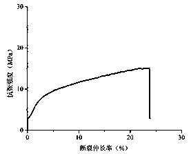 Method for preparing starch films for inhibiting post-harvest fungi